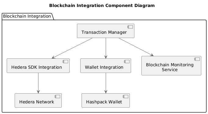 Activity Diagram: Transaction Process