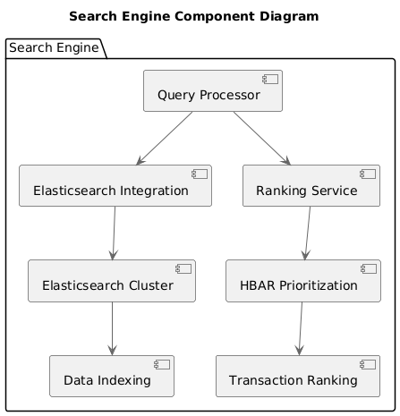 Component Diagram: Search Engine