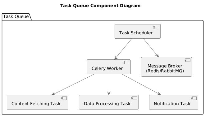 Component Diagram: Task Queue