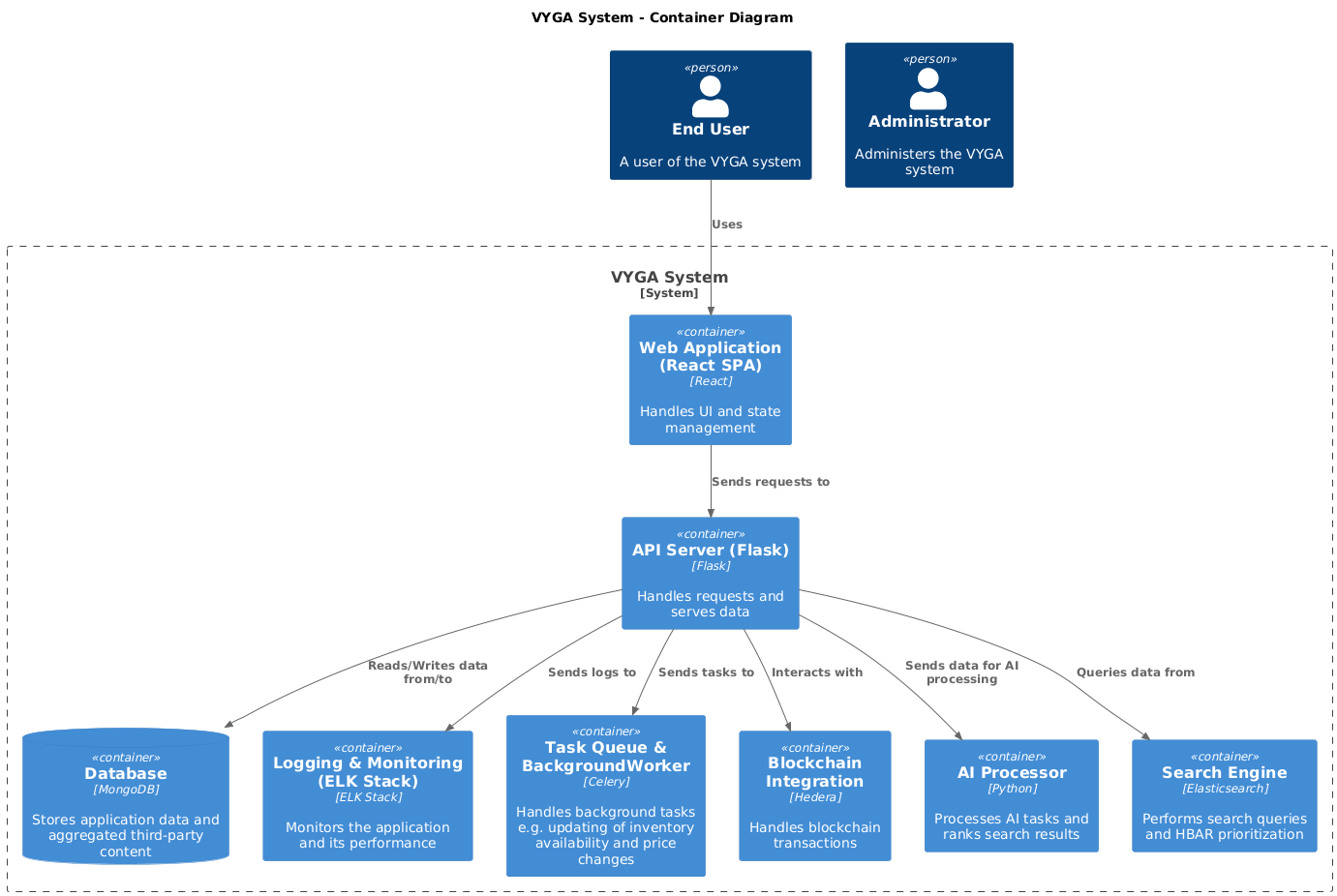 Container Diagram