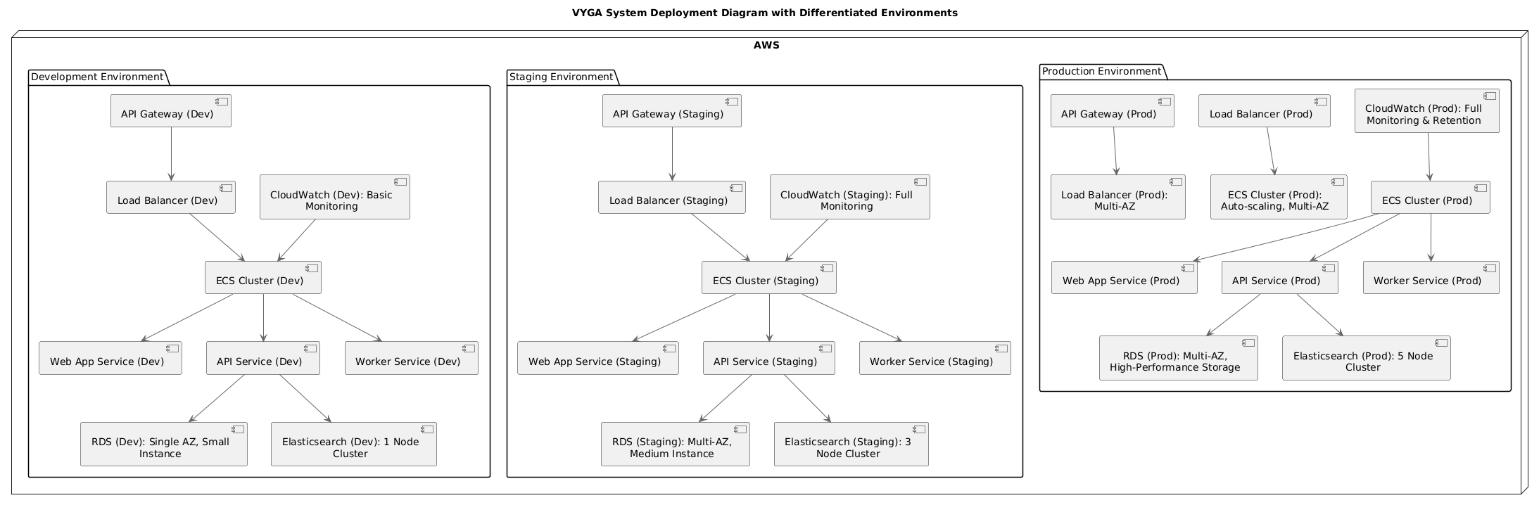 Deployment Diagram