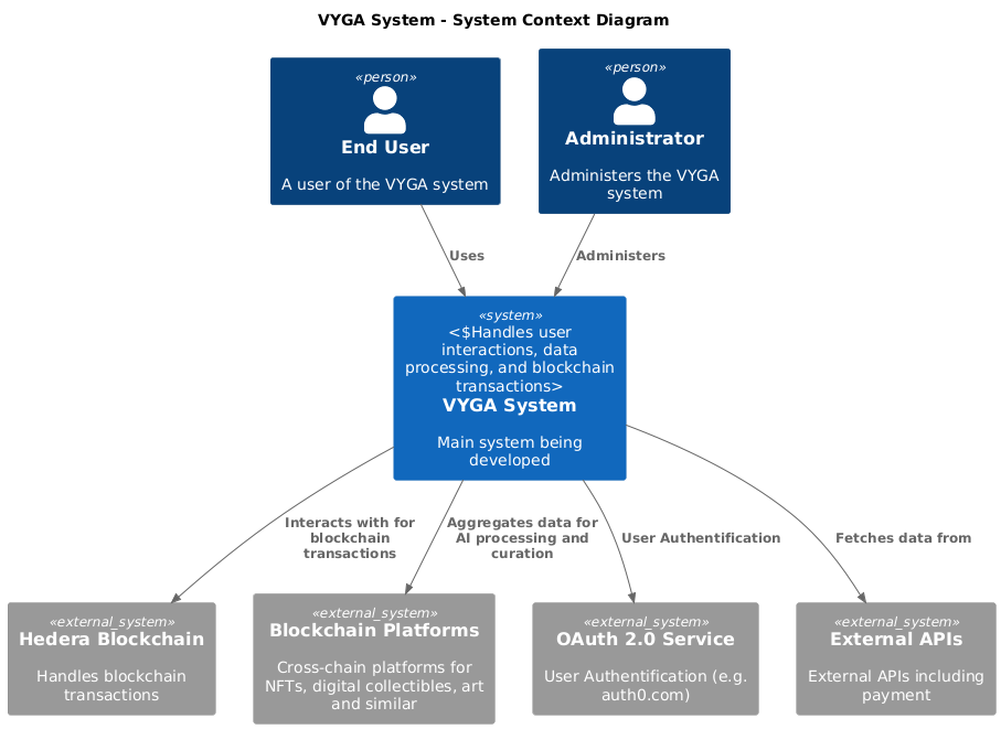 Container Diagram
